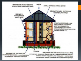 Я – собственник 